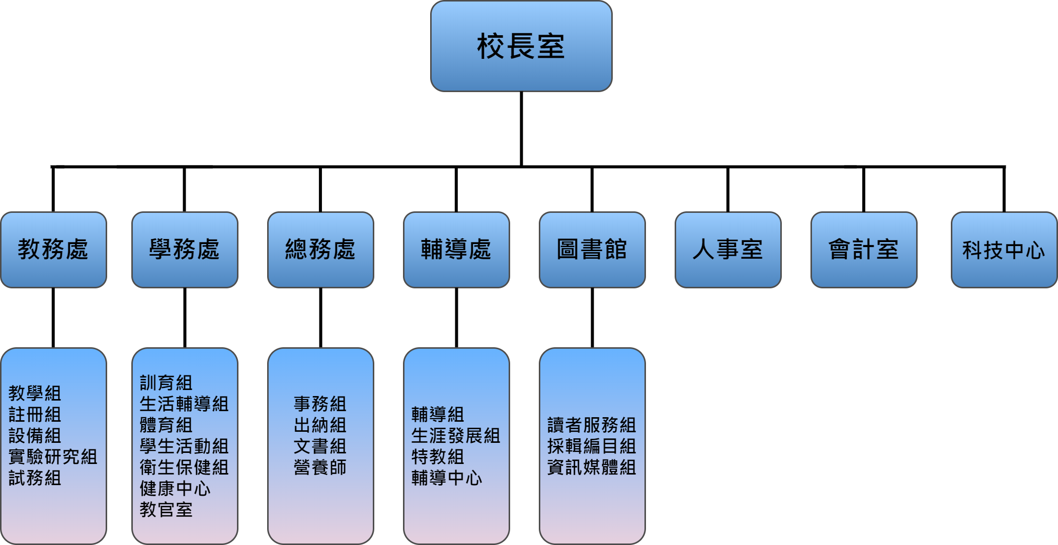 組織架構