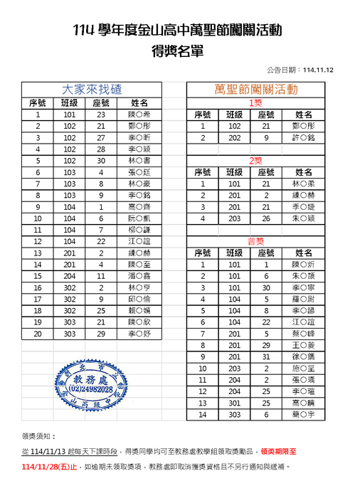 【教學活動】114學年度金山高中萬聖節闖關活動得獎名單圖片