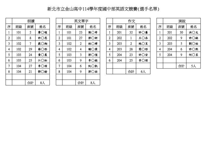 【學藝競賽】114學年金山高中(國中部)校內英語文競賽選手名單圖片