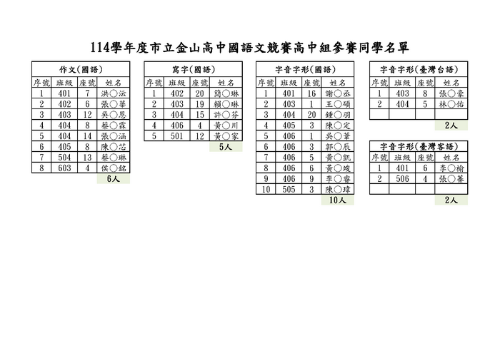 【學藝競賽】114學年度校內國語文競賽(靜態項目)參賽同學名單(高中組、國中組)圖片