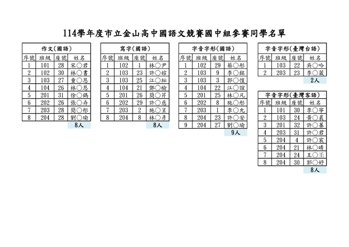 【學藝競賽】114學年度校內國語文競賽(靜態項目)參賽同學名單(高中組、國中組)圖片