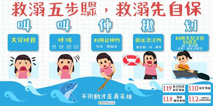救溺五步驟