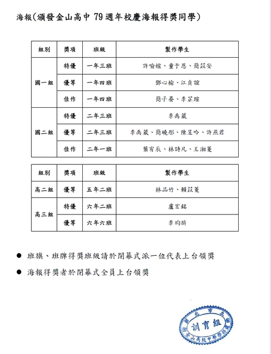 公告:金山高級中學79年校慶暨運動會班旗、班牌、海報製作比賽得獎名單圖片