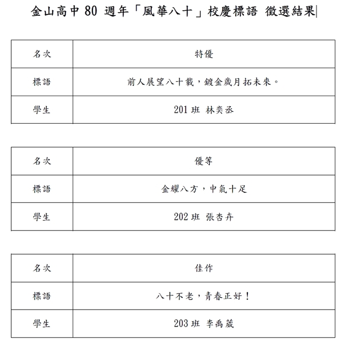 80周年校慶標語徵選結果圖