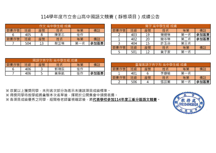 【學藝競賽】114學年度校內國語文競賽（靜態項目）成績公告_高中學生組圖片