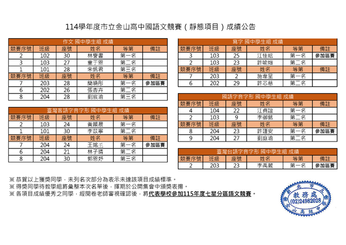 【學藝競賽】114學年度校內國語文競賽（靜態項目）成績公告_國中學生組圖片