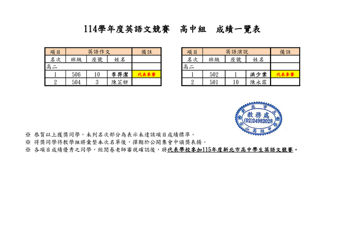 公告版_114英語文競賽成績(高中組)