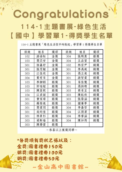 ★【圖書館公告】：114-1第一次主題書展「綠色生活從平時做起」學習單得獎學生名單公告，恭喜各位同學！圖片
