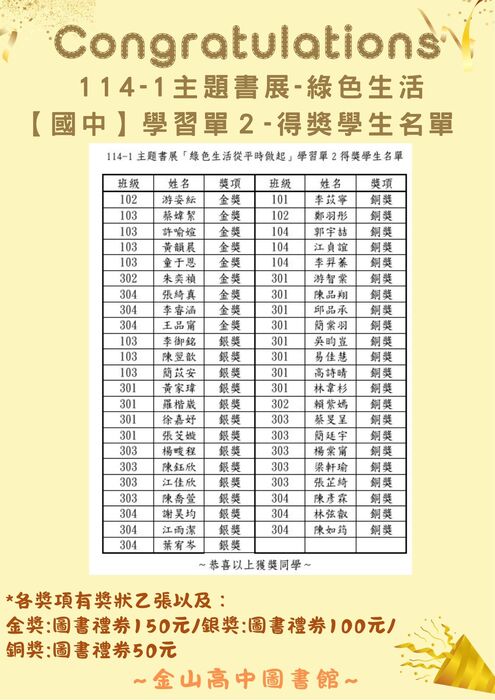 ★【圖書館公告】：114-1第一次主題書展「綠色生活從平時做起」學習單得獎學生名單公告，恭喜各位同學！圖片