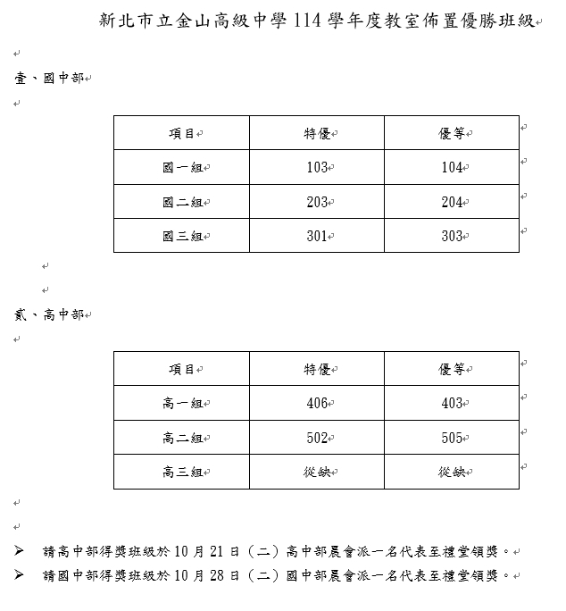 公告:新北市立金山高級中學114學年度教室佈置優勝班級圖片